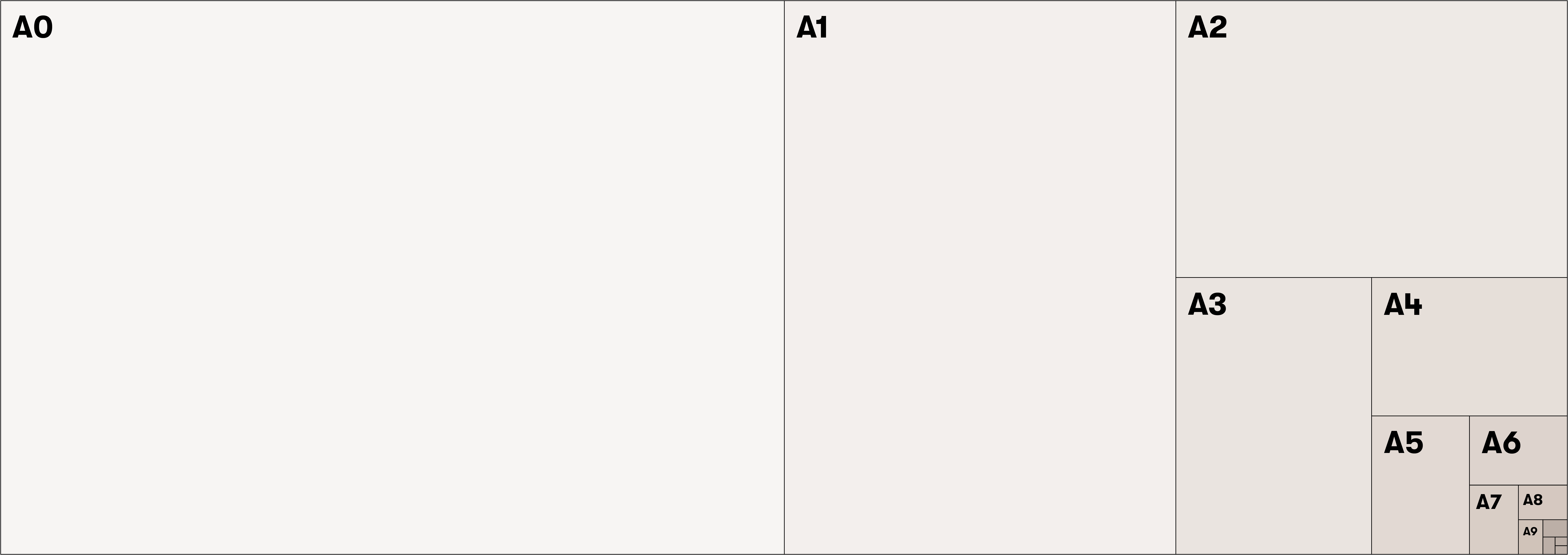 A series paper sizes